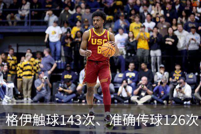 格伊触球143次、准确传球126次，创造1966年以来英格兰球员纪录