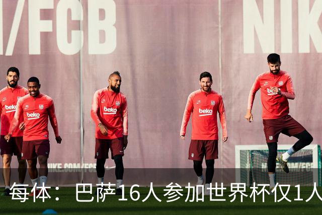 每体：巴萨16人参加世界杯仅1人小组出局，皇马14人仅2人出局